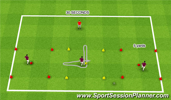 Football/Soccer Session Plan Drill (Colour): Turning