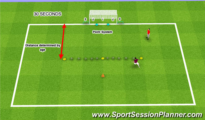Football/Soccer Session Plan Drill (Colour): Shooting