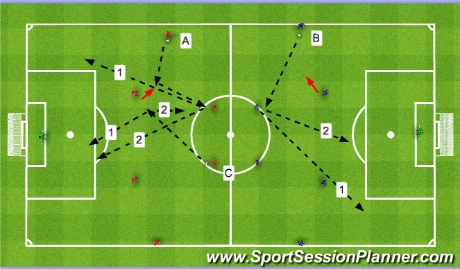 Football/Soccer Session Plan Drill (Colour): 2nd and 3rd phase of attack. II/III Faza ataku.