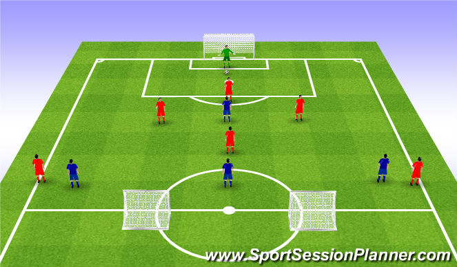 Football/Soccer Session Plan Drill (Colour): Playing out from the back 6v4/5/6. Wyprowadzenie piłki 6v4/5/6.