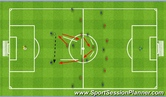 Football/Soccer Session Plan Drill (Colour): Middle press to pressing or falling back. Średni press do wysokiego lub niskiego.