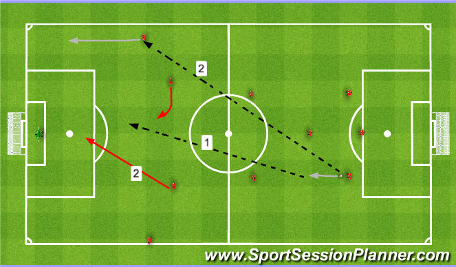 Football/Soccer Session Plan Drill (Colour): Long ball from the 1st phase. Długie podanie z pierwszej fazy.