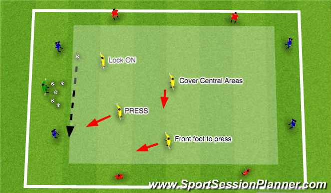 Football/Soccer Session Plan Drill (Colour): 4v4v4