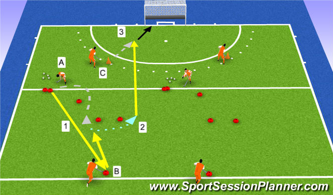 Hockey Session Plan Drill (Colour): receiving