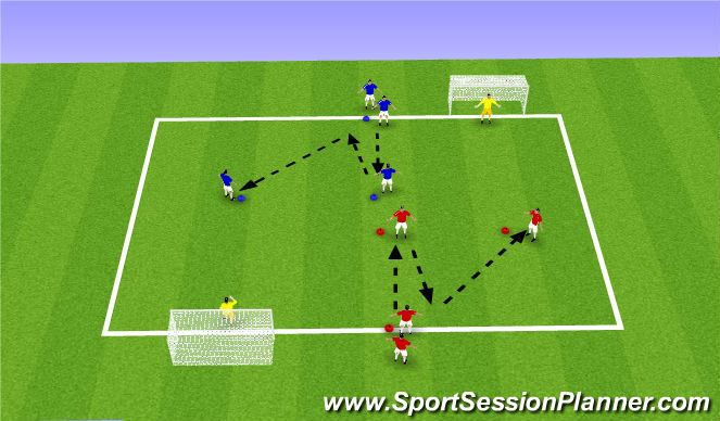 Football/Soccer Session Plan Drill (Colour): PASSING & SHOOTING