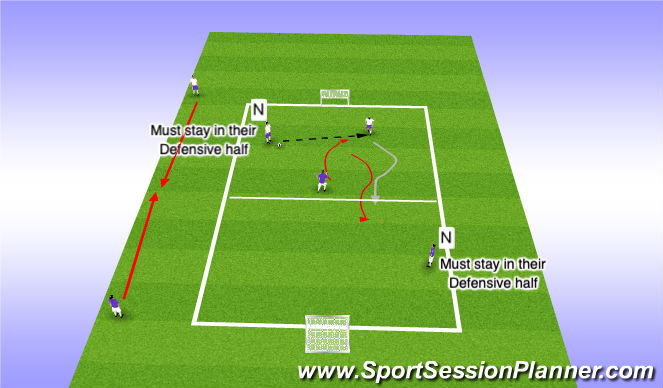Football/Soccer Session Plan Drill (Colour): Main Activity 2: 1v1+1 Defending