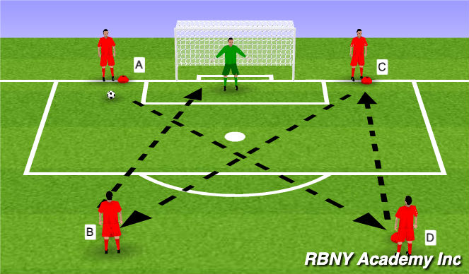 Football/Soccer Session Plan Drill (Colour): 4 corners