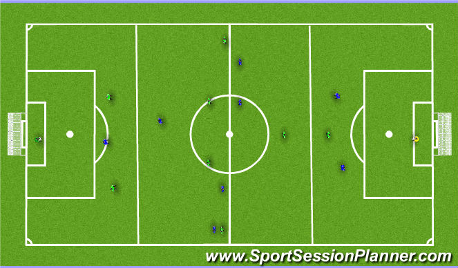 Football/Soccer Session Plan Drill (Colour): Game