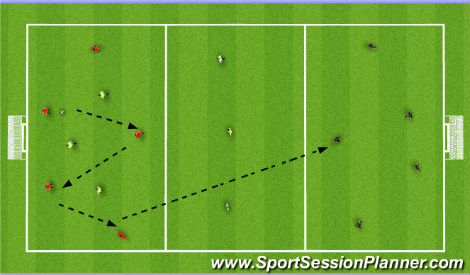 Football/Soccer Session Plan Drill (Colour): 3-team breakline rondo