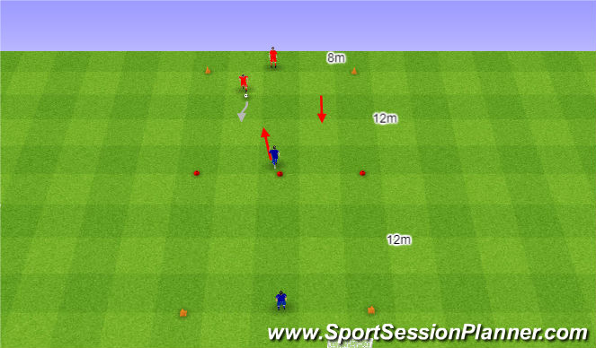 Football/Soccer Session Plan Drill (Colour): 1v1 dwa razy.