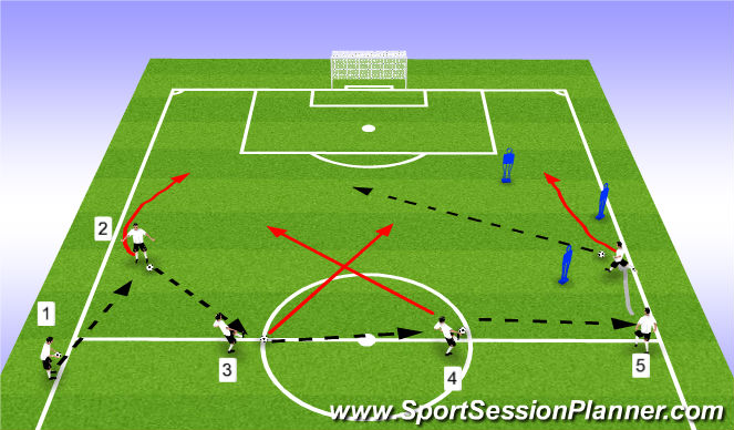 Football/Soccer Session Plan Drill (Colour): Position Functional Training