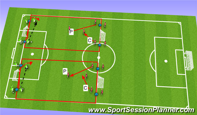 Football/Soccer Session Plan Drill (Colour): Pressure & Cover