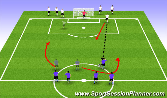 Football/Soccer Session Plan Drill (Colour): Press/Cover/Balance