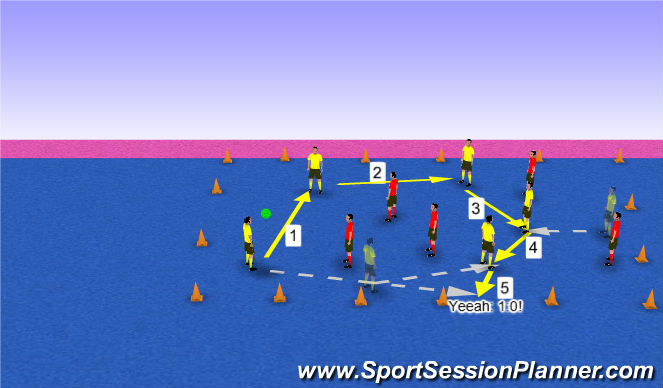 Hockey Session Plan Drill (Colour): Station 3