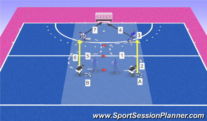 Hockey Session Plan Drill (Colour): Station 4