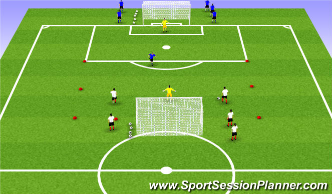 Football/Soccer Session Plan Drill (Colour): 2v1