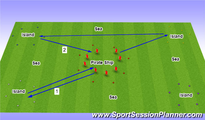 Football/Soccer Session Plan Drill (Colour): Pirate Game