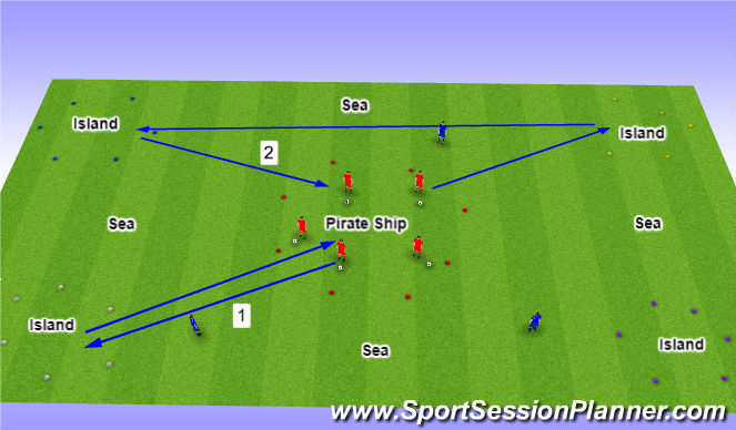Football/Soccer Session Plan Drill (Colour): Pirate Game Progression 2
