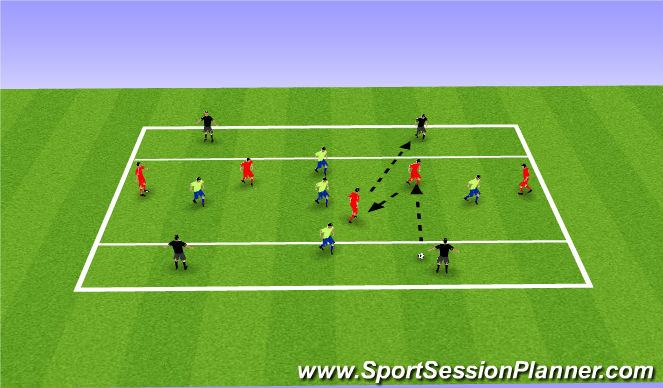 Football/Soccer Session Plan Drill (Colour): Buildout endzone game