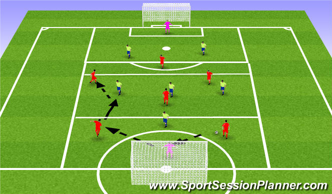 Football/Soccer Session Plan Drill (Colour): Build out game