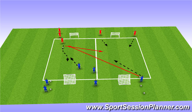 Football/Soccer Session Plan Drill (Colour): 3v3