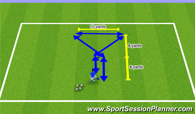 Football/Soccer Session Plan Drill (Colour): Y Dribbling Test