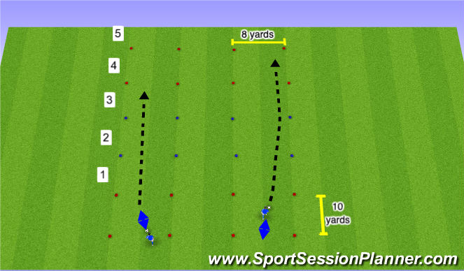 Football/Soccer Session Plan Drill (Colour): Distance Passing