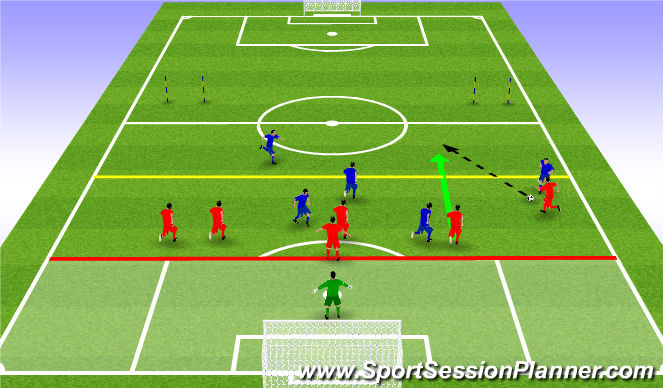 Football/Soccer Session Plan Drill (Colour): Phase 2 example