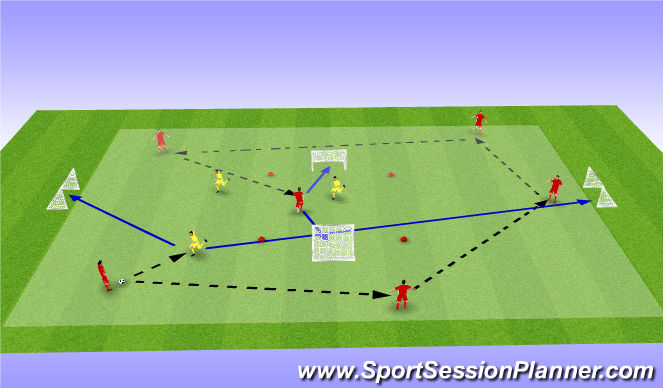 Football/Soccer Session Plan Drill (Colour): 5v2 (1v1) to 2 Goals