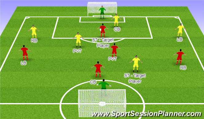 Football/Soccer Session Plan Drill (Colour): 5v5 +GK
