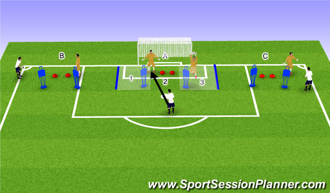 Football/Soccer Session Plan Drill (Colour): Dealing With Flank  Service( Warm Up)