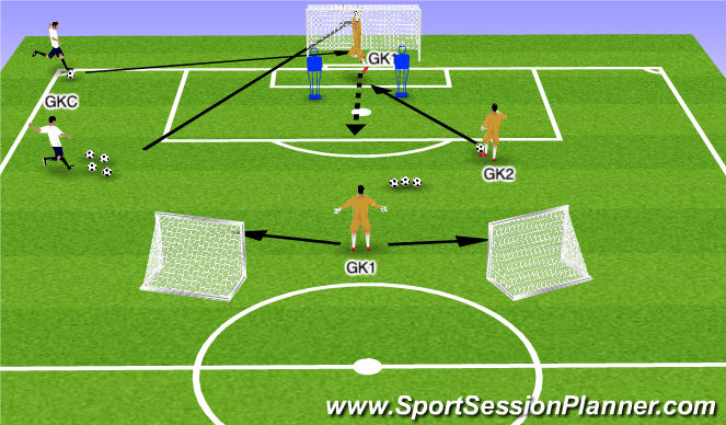 Football/Soccer Session Plan Drill (Colour): Commanding The Box