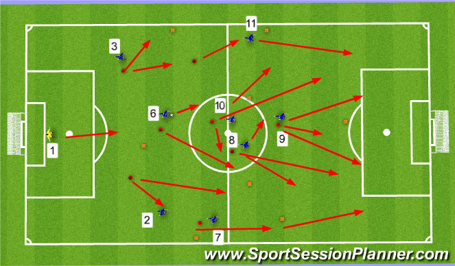 Football/Soccer Session Plan Drill (Colour): Screen 1