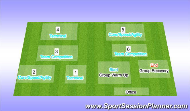 Football/Soccer Session Plan Drill (Colour): Mon-Wed Set Up