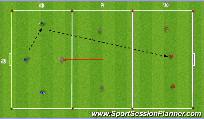 Football/Soccer Session Plan Drill (Colour): SKILL INTERVENTION