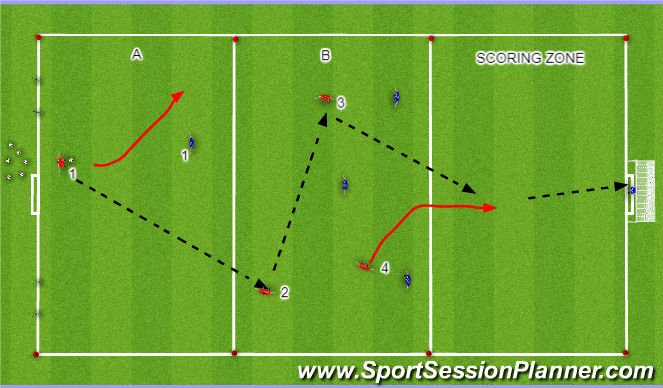 Football/Soccer Session Plan Drill (Colour): SKILL GAME