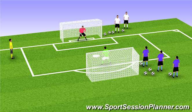 Football/Soccer Session Plan Drill (Colour): 1v1 Rapid Fire