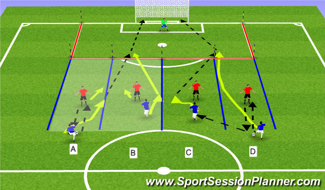 Football/Soccer Session Plan Drill (Colour): 2 vs 2 por sector.