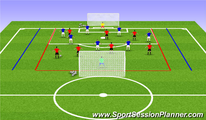Football/Soccer Session Plan Drill (Colour): Doble area + Duelos + Definición.