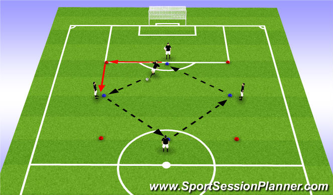 Football/Soccer Session Plan Drill (Colour): TD