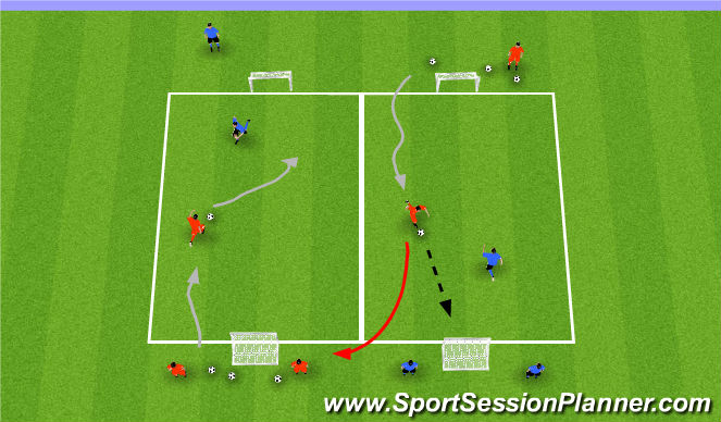 Football/Soccer Session Plan Drill (Colour): 1v1 Practice