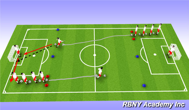 Football/Soccer Session Plan Drill (Colour): Technical Semi/Fully Opposed