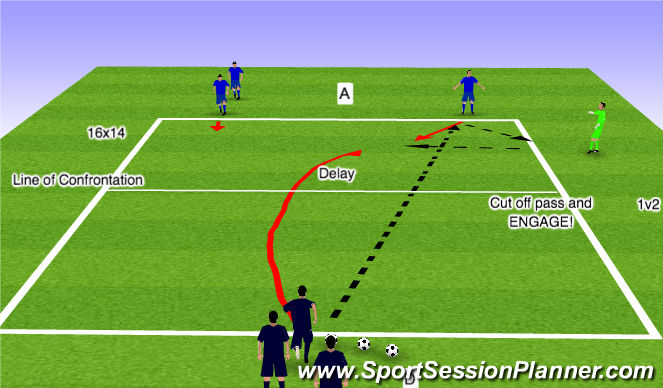 Football/Soccer Session Plan Drill (Colour): 1v2 to Endline