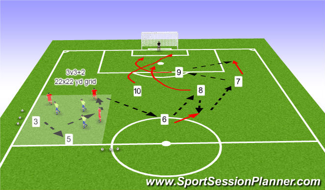 Football/Soccer Session Plan Drill (Colour): O-to-I patterns