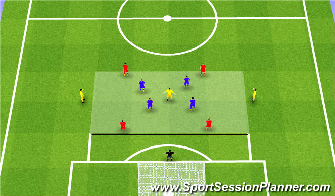 Football/Soccer Session Plan Drill (Colour): Tactical Theme - Playing Out from the Back - Breaking Lines