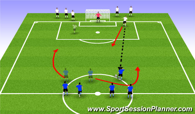 Football/Soccer Session Plan Drill (Colour): Press/Cover/Balance