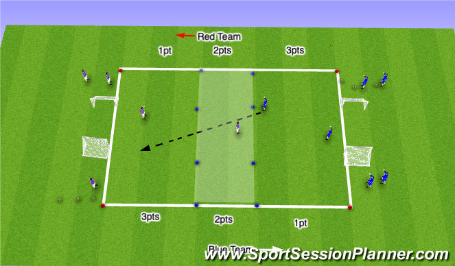 Football/Soccer Session Plan Drill (Colour): Touch Post
