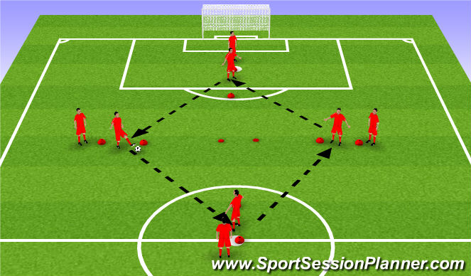Football/Soccer Session Plan Drill (Colour): Start