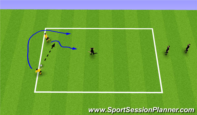 Football/Soccer Session Plan Drill (Colour): TG 2v1 Attacking