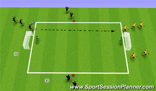 Football/Soccer Session Plan Drill (Colour): SSG 2v1 to 3v2